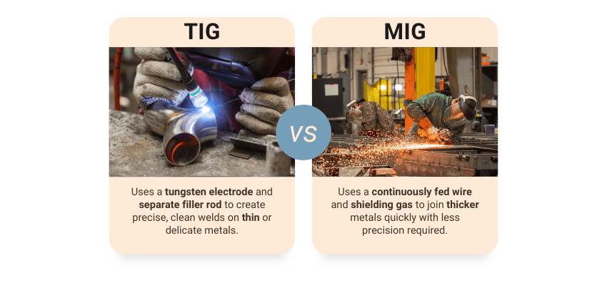tig vs mig welding infographic 