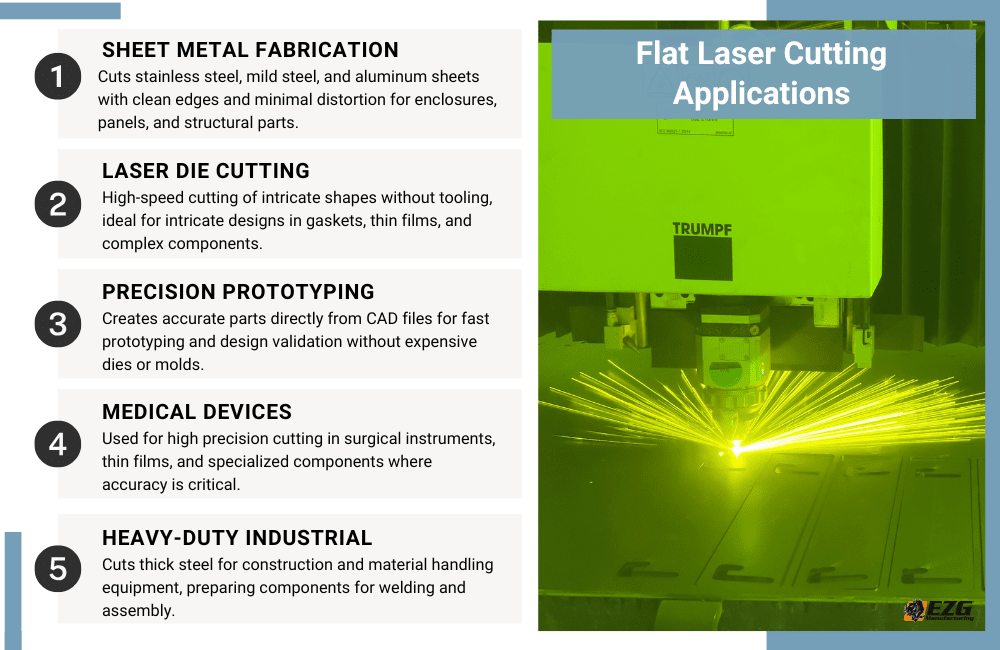 infographic about the capabilities of a flat laser
