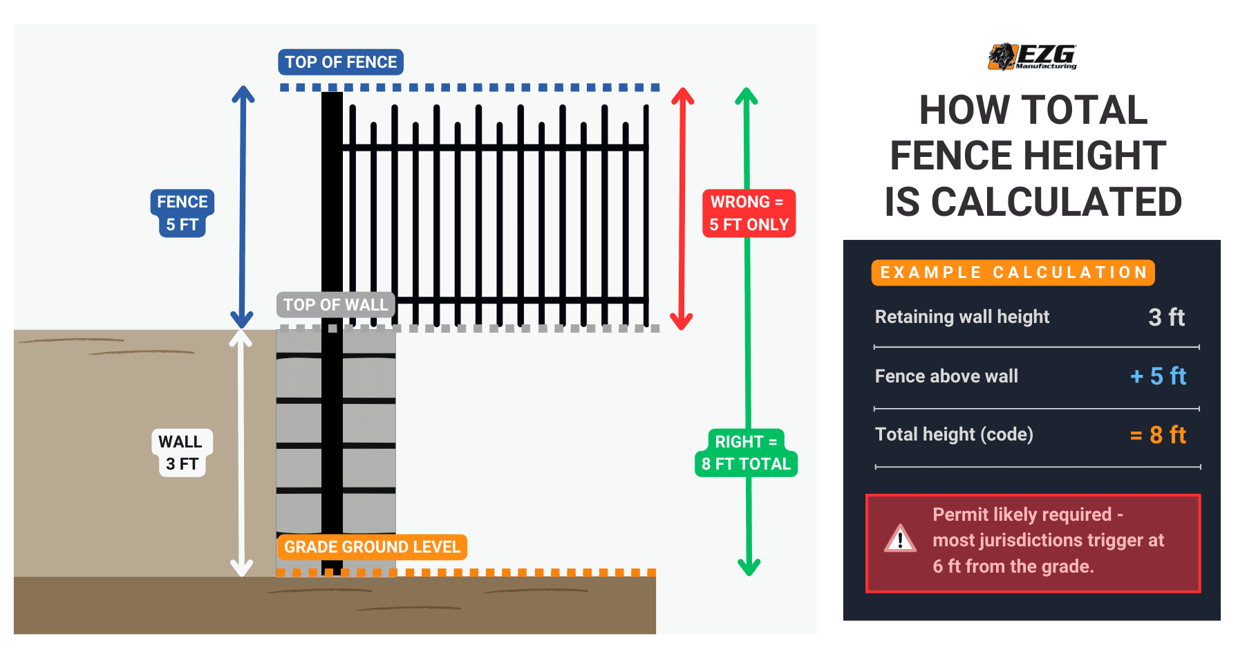 fence post on retaining wall calculation 