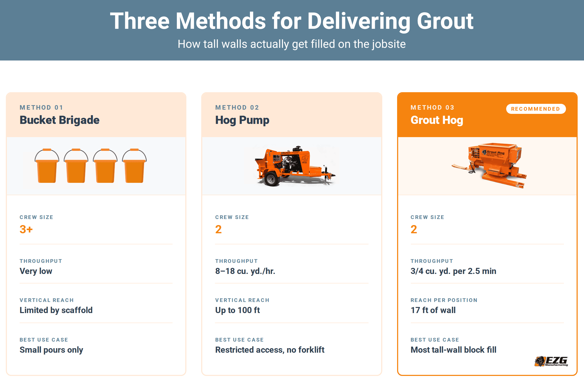 grout delivery methods