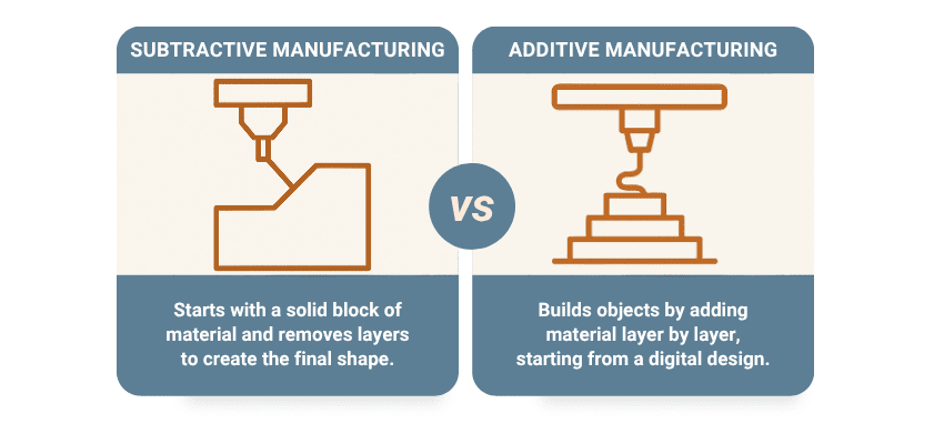 additive vs subtractive manufacturing 