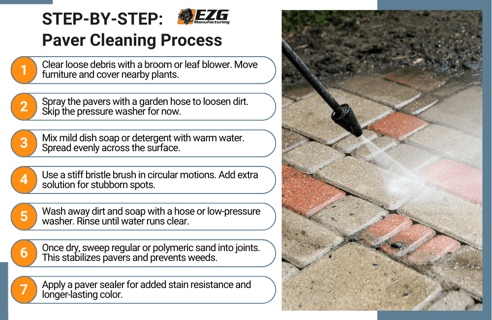paver cleaning process infographic