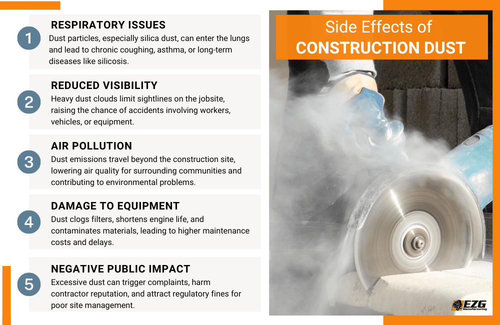 side effects of construction dust infographic 