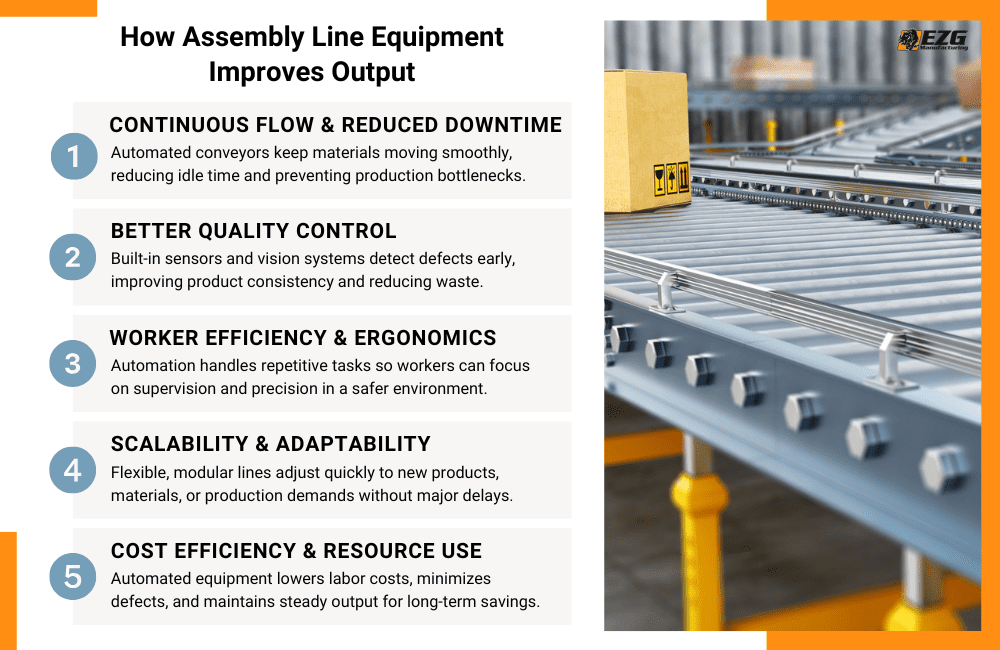 how assembly line equipment improves output infographic