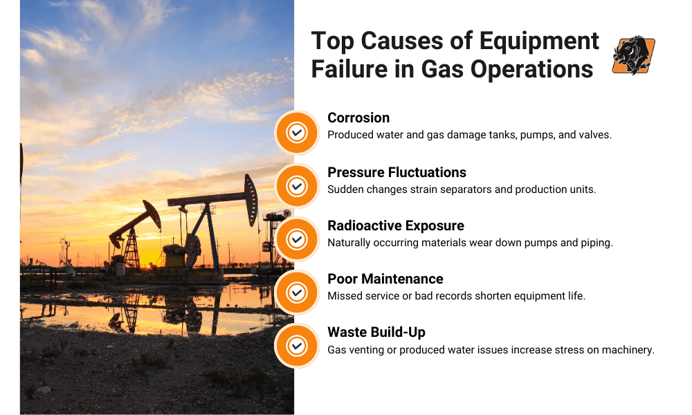 top causes of equipment failure in gas operations