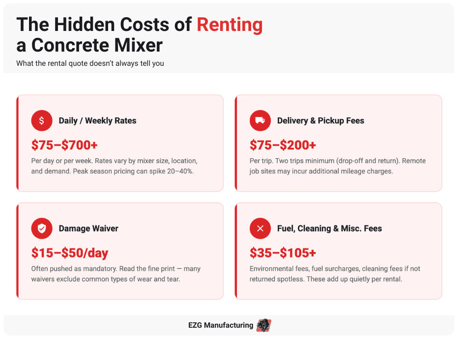 hidden costs of renting a concrete mixer